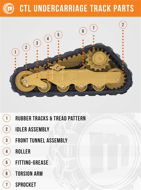 what is the undercarriage of a skid steer|aftermarket undercarriage parts near me.